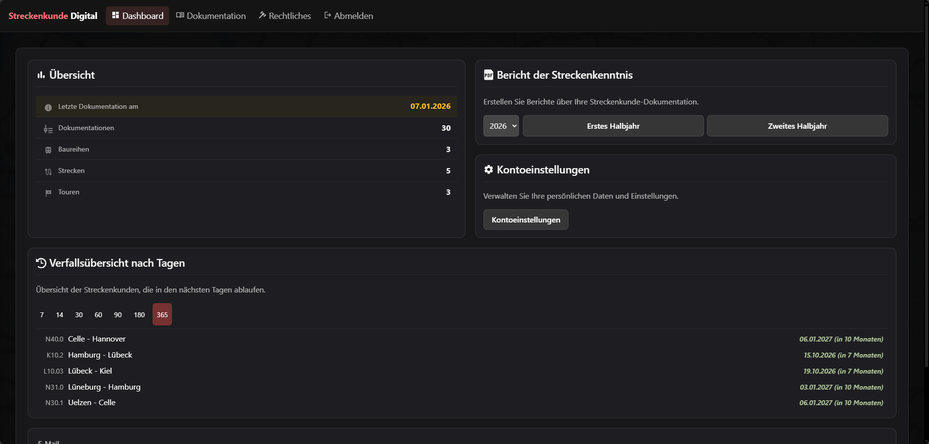 Dashboard-Ansicht mit Übersicht der Strecken und Aktivitäten